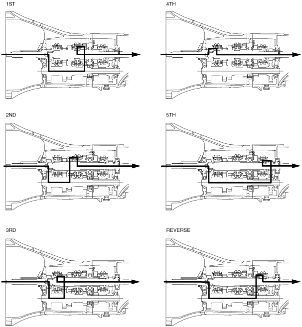 All new MGB 5 speed transmission - Frontline Developments 1976 mgb engine diagram 